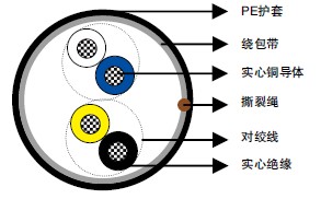 RUS (REA) PE-7 PE��Ե&PE���׷ǽ�����ǿ��������